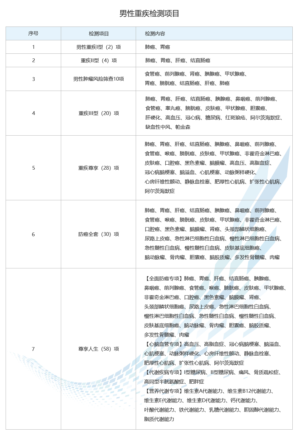 男性重疾检测项目.jpg