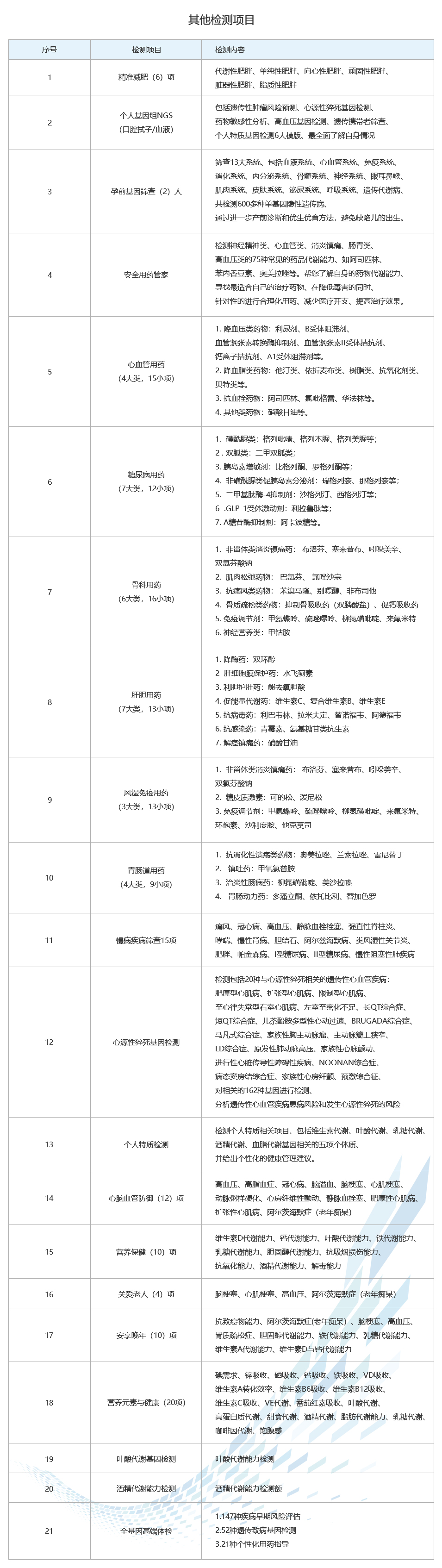 其他检测项目.jpg